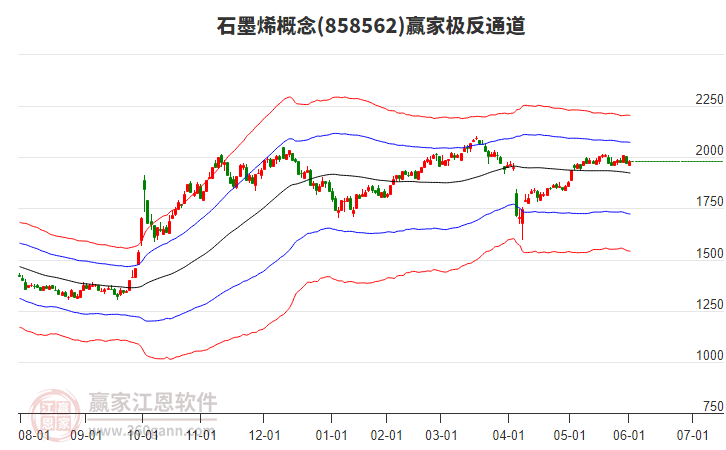 858562石墨烯贏家極反通道工具 858562石墨烯贏家極反通道工具