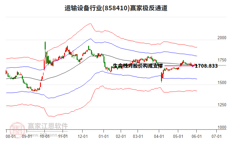 858410運輸設備贏家極反通道工具 858410運輸設備贏家極反通道工具