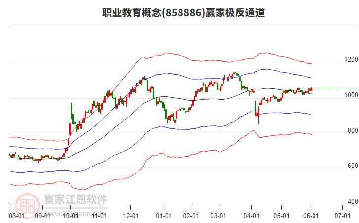 858886職業(yè)教育贏家極反通道工具
