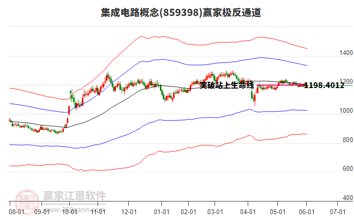 859398集成電路贏家極反通道工具