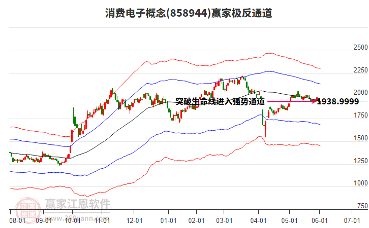 858944消費(fèi)電子贏家極反通道工具 858944消費(fèi)電子贏家極反通道工具