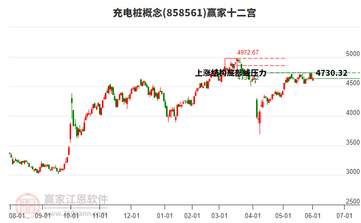858561充電樁贏家十二宮工具