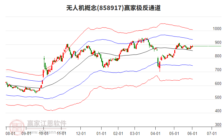 858917無人機(jī)贏家極反通道工具