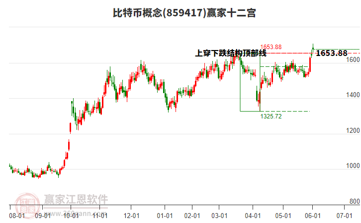 859417比特幣贏家十二宮工具 859417比特幣贏家十二宮工具