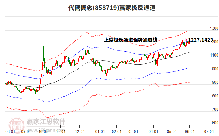 858719代糖贏家極反通道工具 858719代糖贏家極反通道工具
