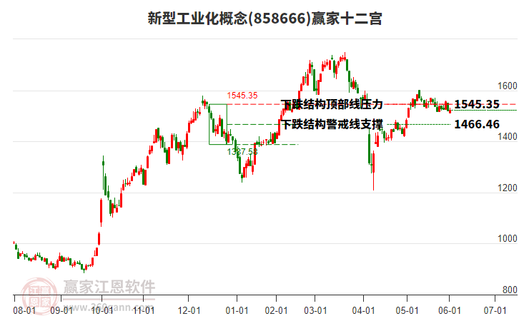 858666新型工業(yè)化贏家十二宮工具 858666新型工業(yè)化贏家十二宮工具