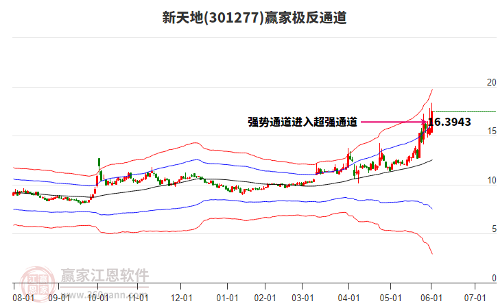301277新天地贏家極反通道工具 301277新天地贏家極反通道工具