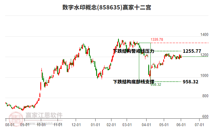 858635數(shù)字水印贏家十二宮工具 858635數(shù)字水印贏家十二宮工具