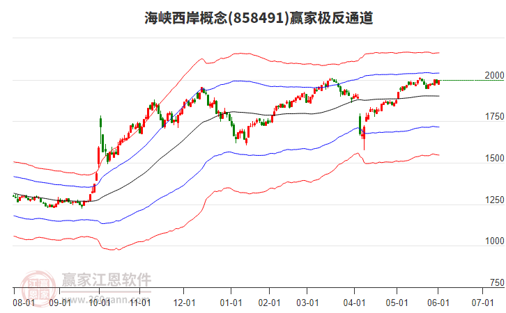 858491海峽西岸贏家極反通道工具