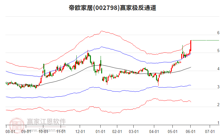 002798帝歐家居贏家極反通道工具 002798帝歐家居贏家極反通道工具