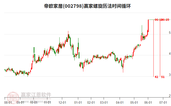 002798帝歐家居螺旋歷法時(shí)間循環(huán)工具 002798帝歐家居螺旋歷法時(shí)間循環(huán)工具