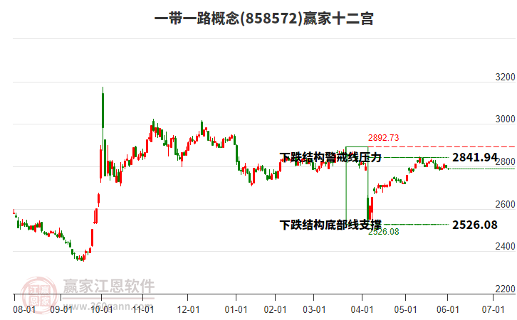 一带一路