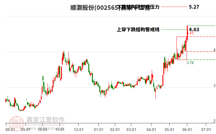002565順灝股份贏家十二宮工具