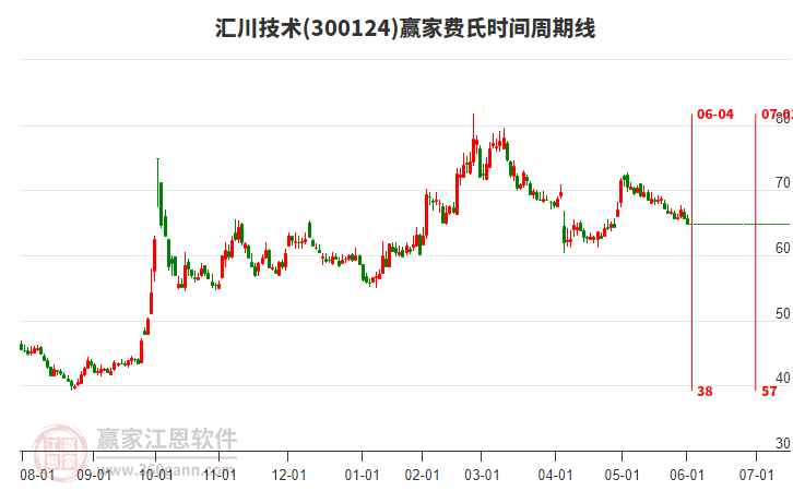 联合动力IPO迎考 分拆独立性存疑