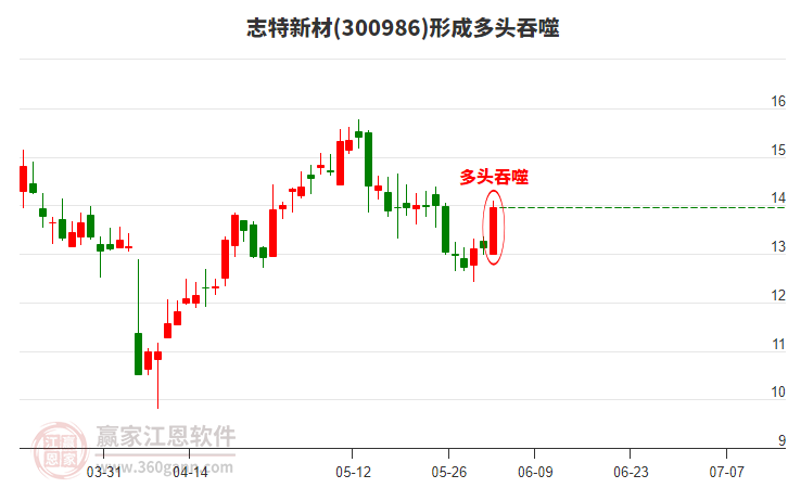 志特新材形成陽(yáng)包陰組合形態(tài)