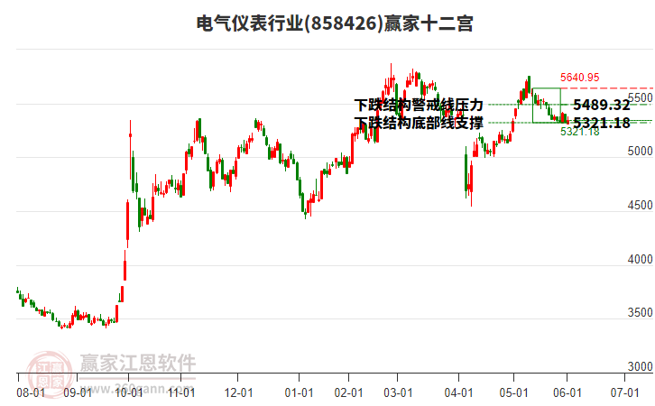 858426電氣儀表贏家十二宮工具