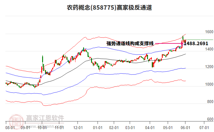 858775農(nóng)藥贏家極反通道工具 858775農(nóng)藥贏家極反通道工具