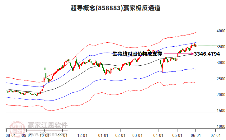 858883超導(dǎo)贏家極反通道工具