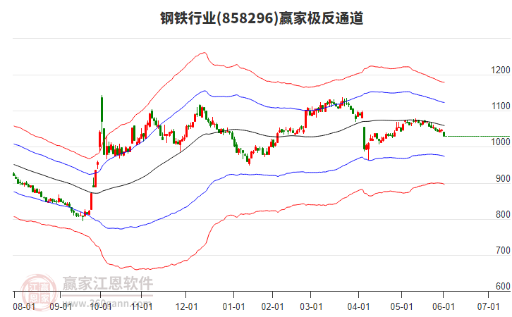 858296鋼鐵贏家極反通道工具