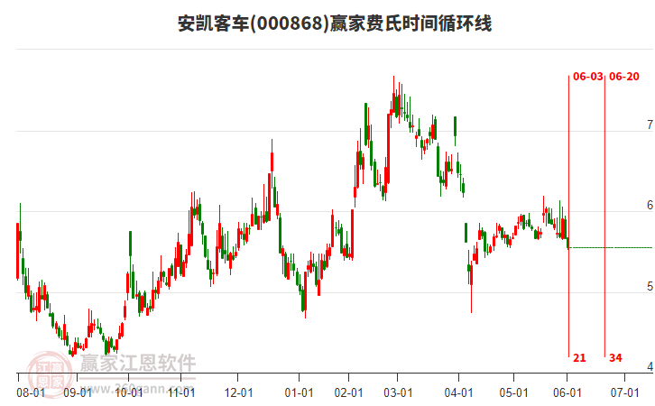 安凱客車(chē) 安凱客車(chē)