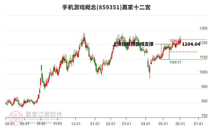 859351手機(jī)游戲贏家十二宮工具 859351手機(jī)游戲贏家十二宮工具