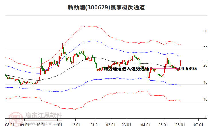 300629新勁剛贏家極反通道工具