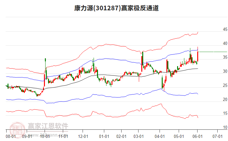 301287康力源贏家極反通道工具 301287康力源贏家極反通道工具