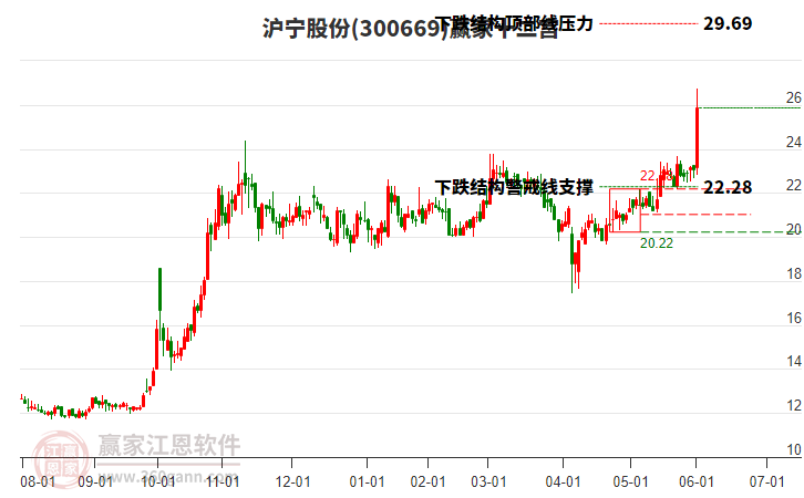 300669滬寧股份贏家十二宮工具