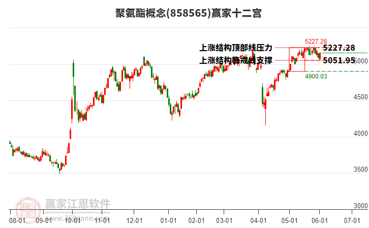 858565聚氨酯贏家十二宮工具 858565聚氨酯贏家十二宮工具