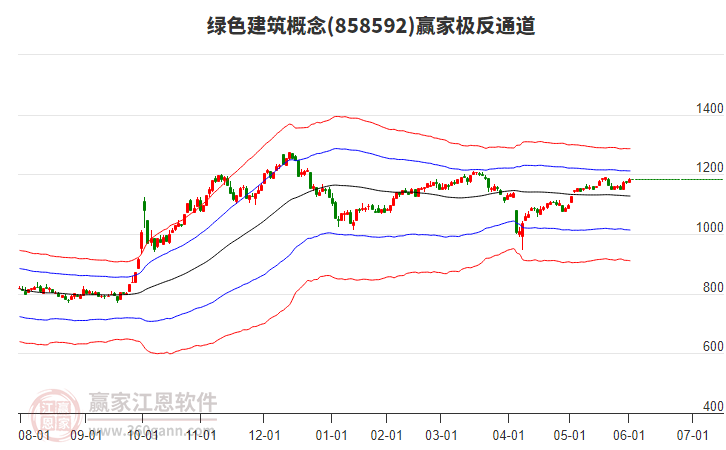 858592綠色建筑贏家極反通道工具 858592綠色建筑贏家極反通道工具