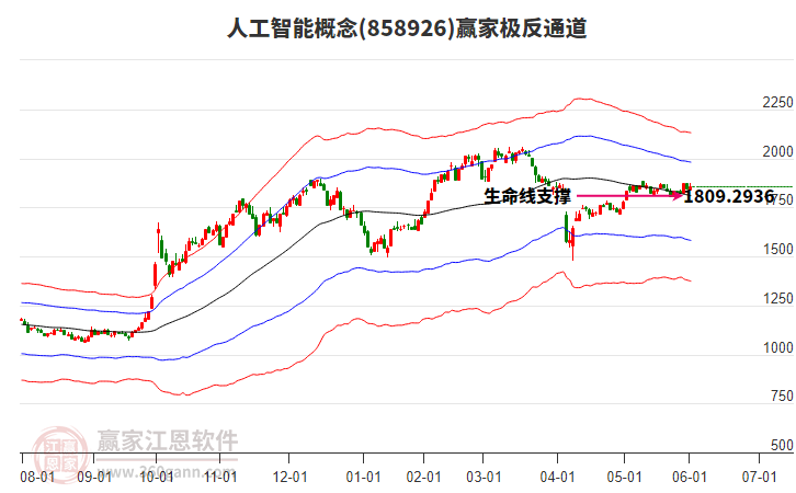 858926人工智能贏家極反通道工具