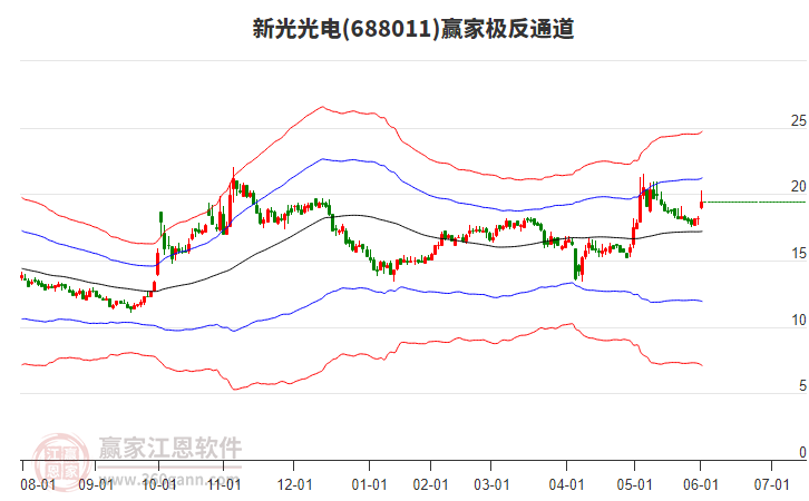 688011新光光電贏家極反通道工具