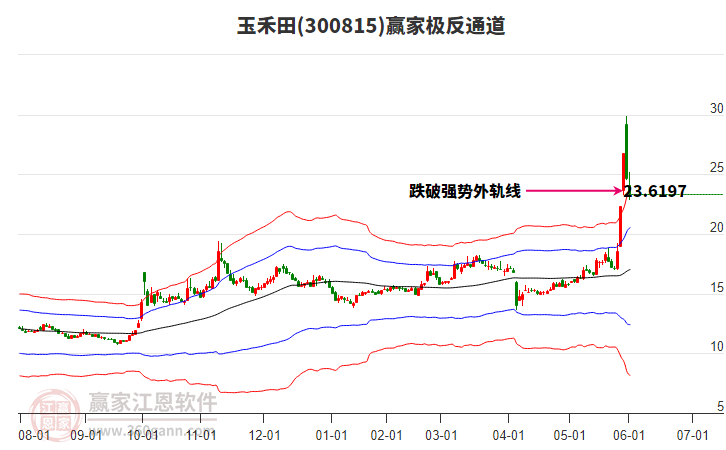 300815玉禾田贏家極反通道工具 300815玉禾田贏家極反通道工具