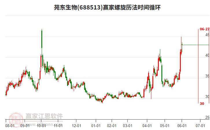 688513苑東生物螺旋歷法時(shí)間循環(huán)工具
