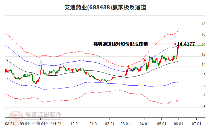 688488艾迪藥業(yè)贏家極反通道工具
