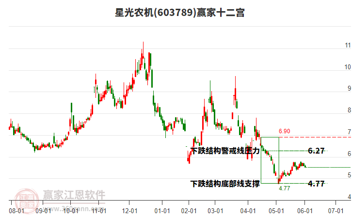 603789星光農(nóng)機(jī)贏家十二宮工具 603789星光農(nóng)機(jī)贏家十二宮工具