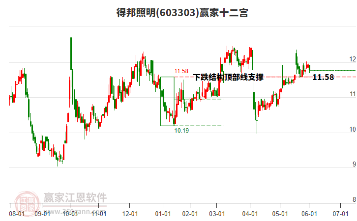 603303得邦照明贏家十二宮工具