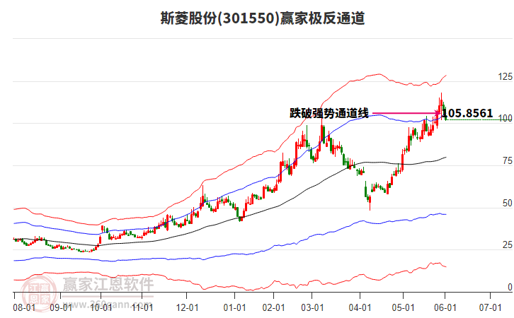 301550斯菱股份贏家極反通道工具 301550斯菱股份贏家極反通道工具