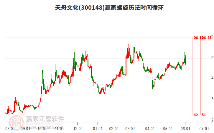 天舟文化 天舟文化