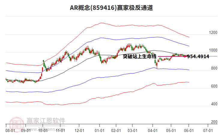 859416AR贏家極反通道工具 859416AR贏家極反通道工具