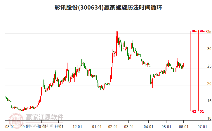 彩訊股份 彩訊股份