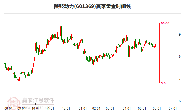 陜鼓動力 陜鼓動力