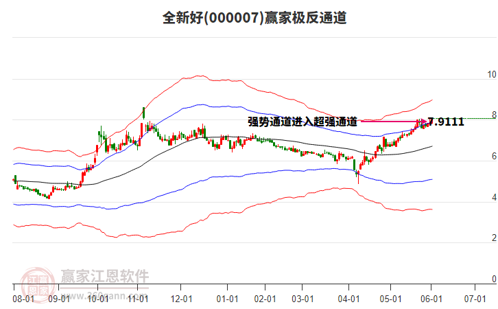 000007全新好贏家極反通道工具 000007全新好贏家極反通道工具