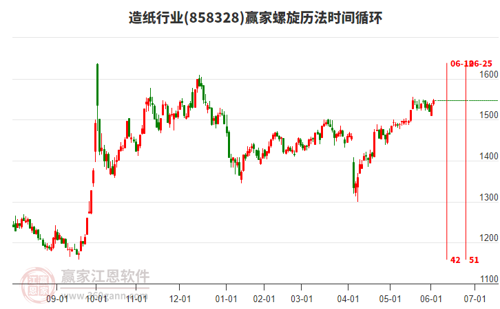 造紙行業(yè)螺旋歷法時(shí)間循環(huán)工具 造紙行業(yè)螺旋歷法時(shí)間循環(huán)工具