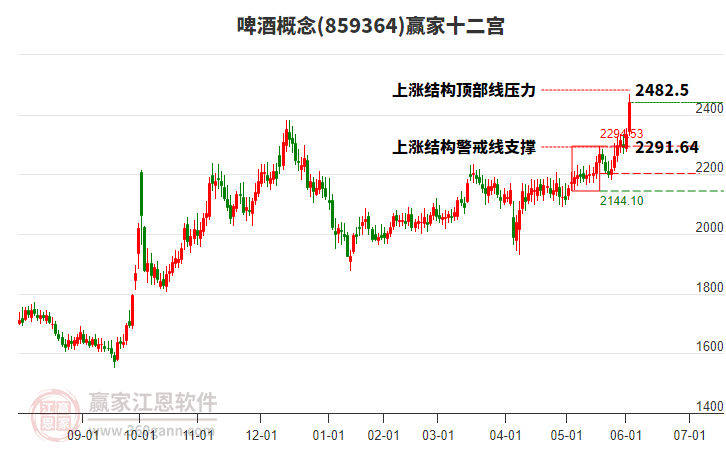 859364啤酒贏家十二宮工具 859364啤酒贏家十二宮工具