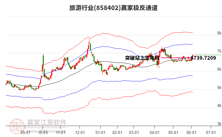 858402旅游贏家極反通道工具