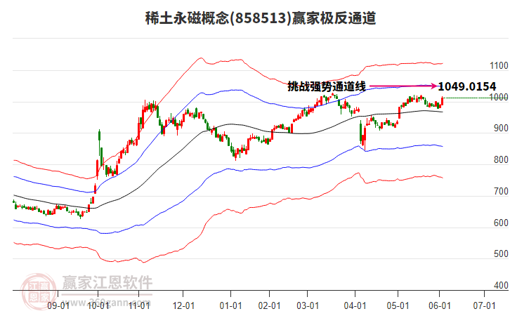 858513稀土永磁贏家極反通道工具 858513稀土永磁贏家極反通道工具