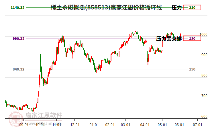 稀土永磁 稀土永磁