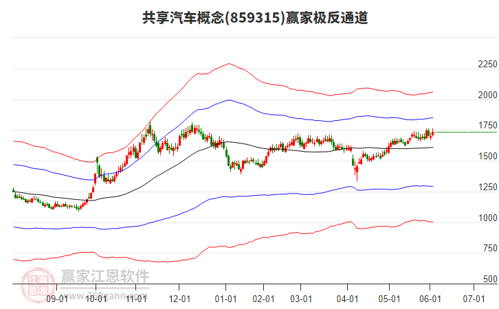 859315共享汽車贏家極反通道工具 859315共享汽車贏家極反通道工具