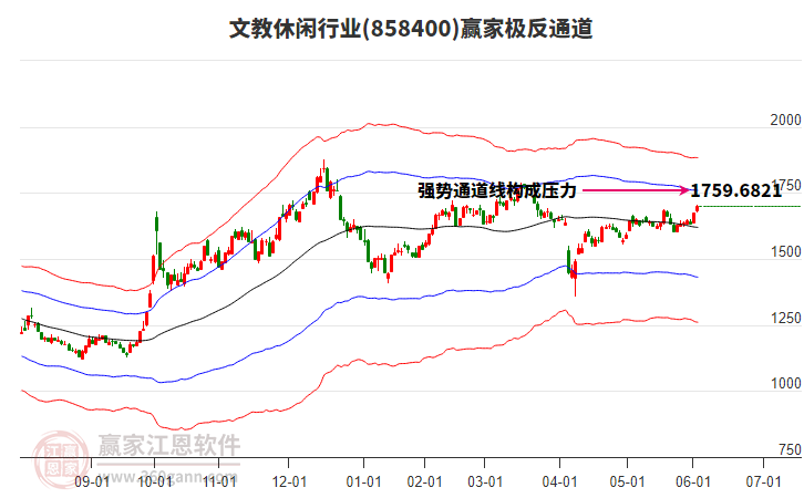 858400文教休閑贏家極反通道工具